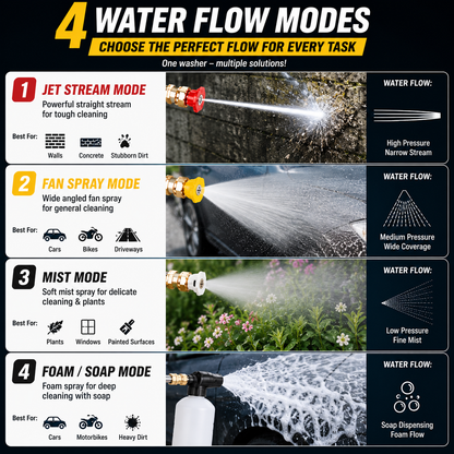 PowerJet Pro Cordless High-Pressure Washer