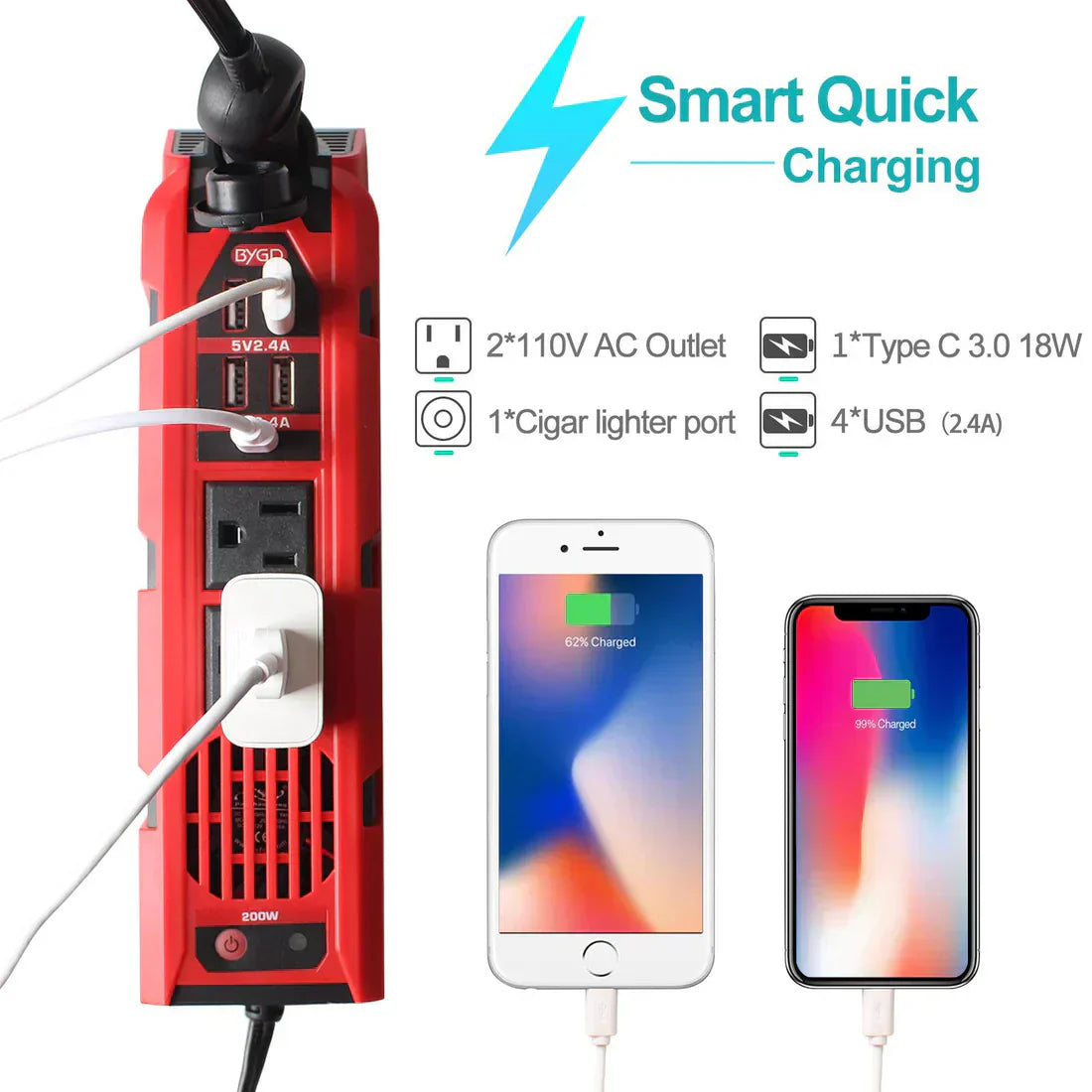 Bloom Mart BYGD portable power inverter with compact design and multiple outlets for on-the-go electricity supply.